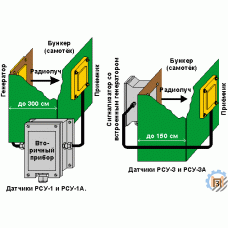 Микроволновые датчики уровня РСУ-1, РСУ-1А, РСУ-3 и РСУ-3А