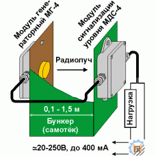 Микроволновый сигнализатор уровня (датчик подпора) РСУ-4