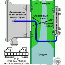 Датчики потока продукта и подпора самотёка РДДП-01 и РДДП-01А